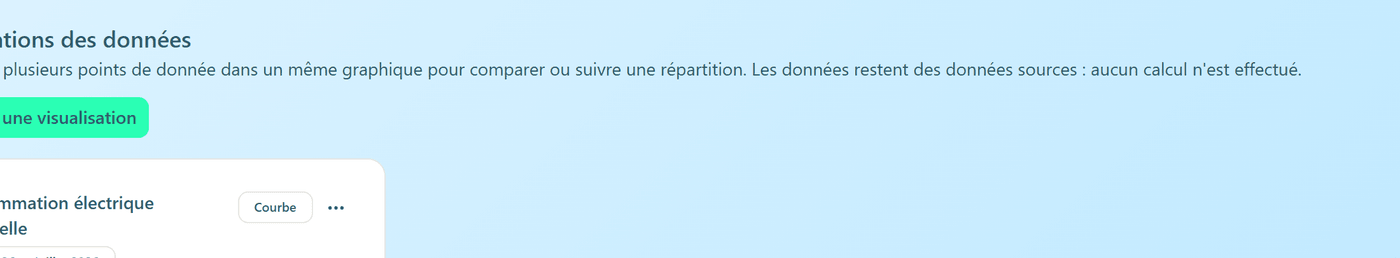 La section Visualisations des données, avec une carte de graphique.