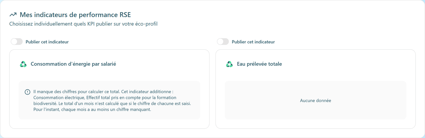 La section des indicateurs, avec un interrupteur Publier cet indicateur par KPI.